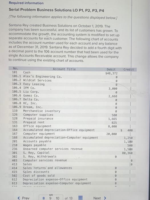  @ Required information Serial Problem Business Solutions LO P1, P2, P3,