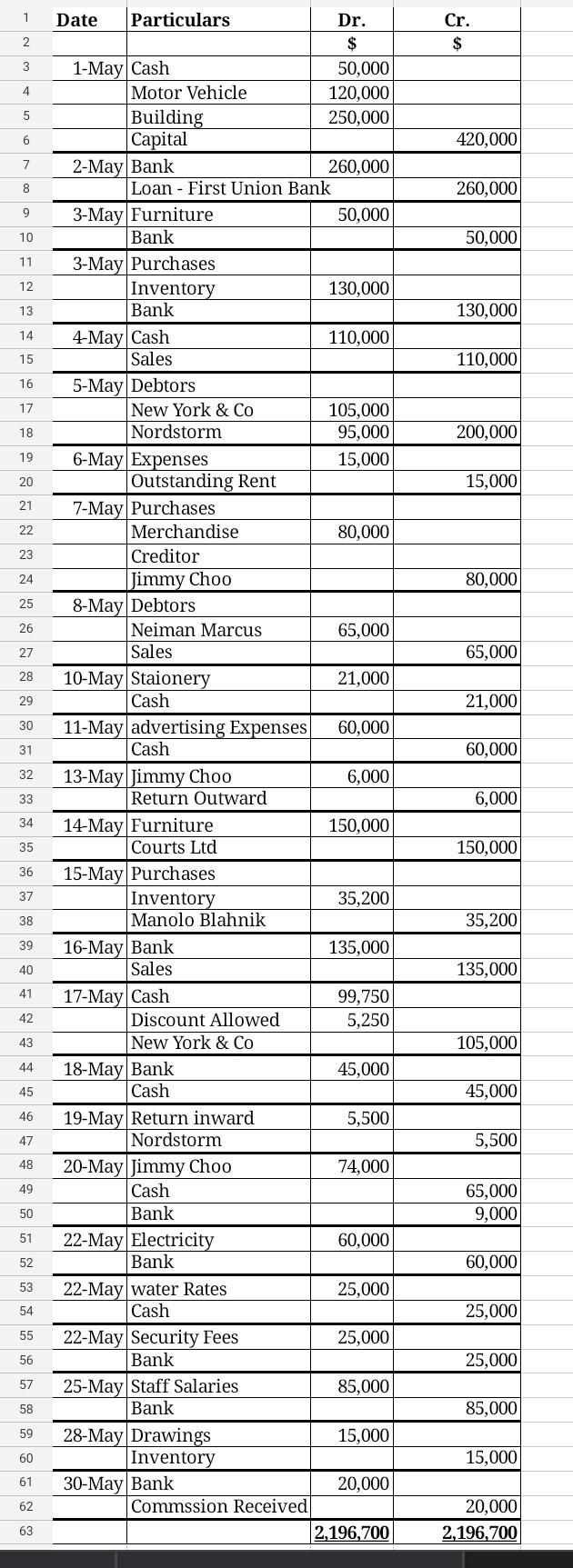 sells a designer shoe items. She named it Jess Come Buy". The