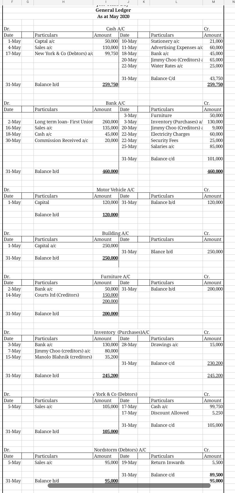 following information relates to the transactions of Jess Come Buy" for the