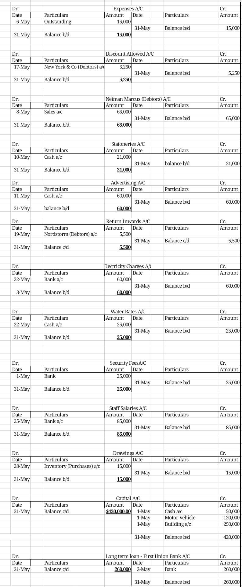 first month of operation May 2021. May 1 started business with, cash,
