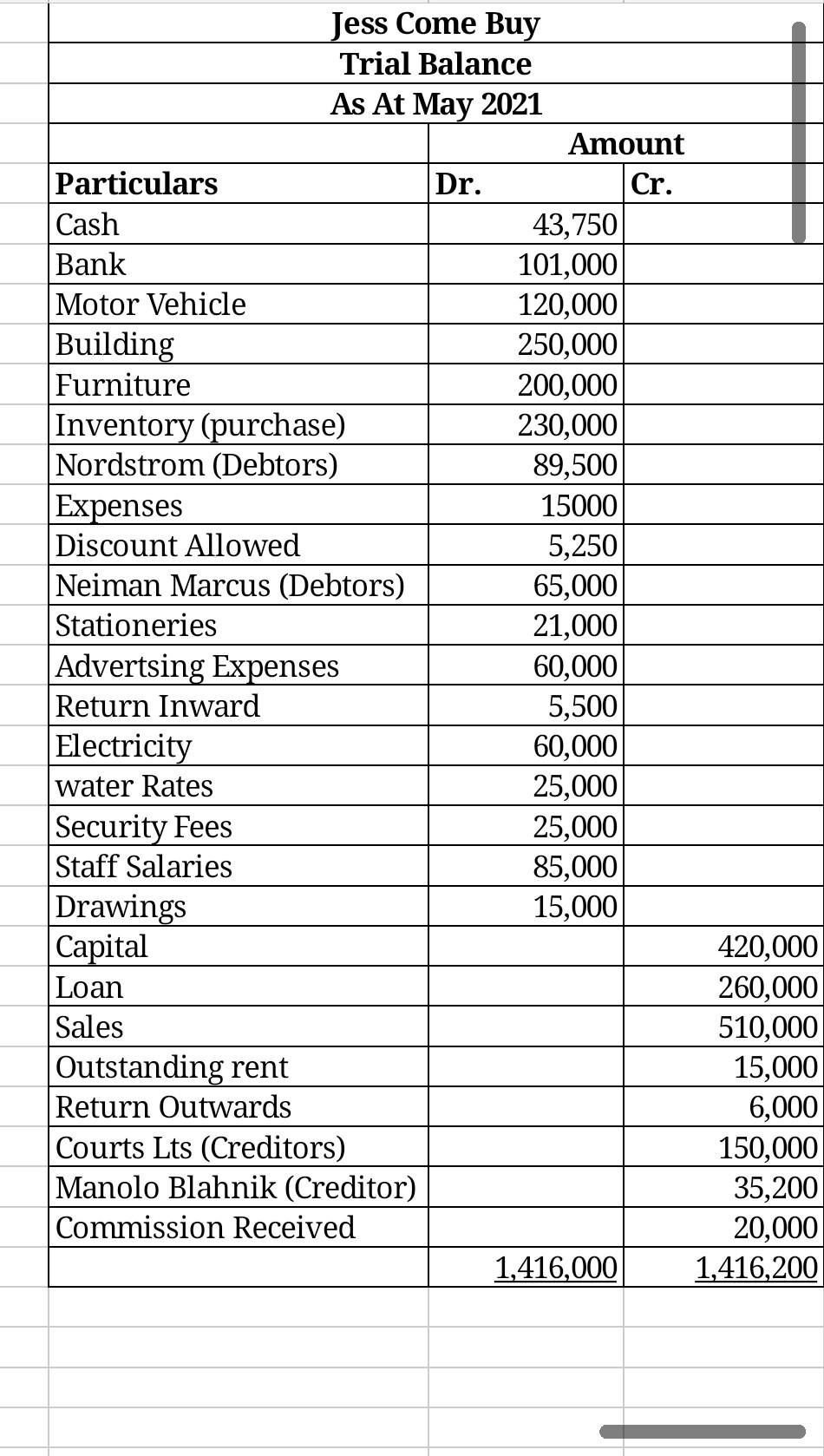 term loan from the First Union Bank, $260,000 by cheque May 3