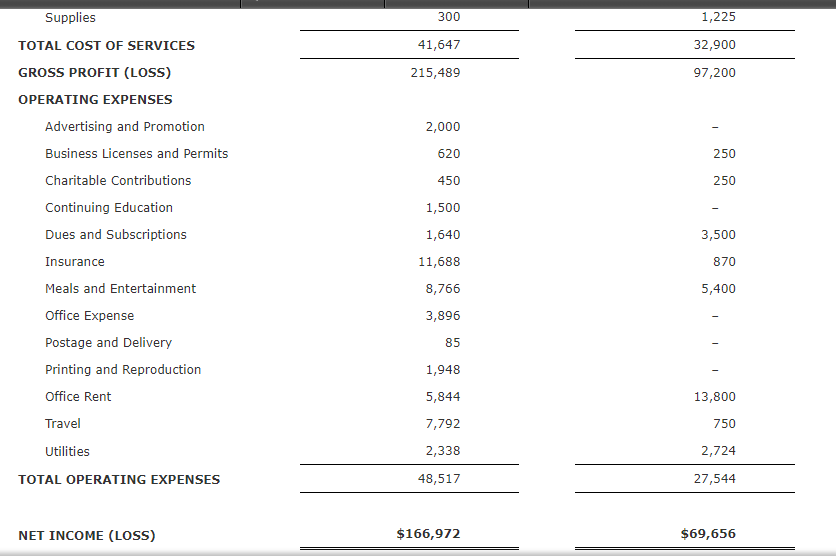 Butterfield is self-employed as a CPA. He uses the cash method of