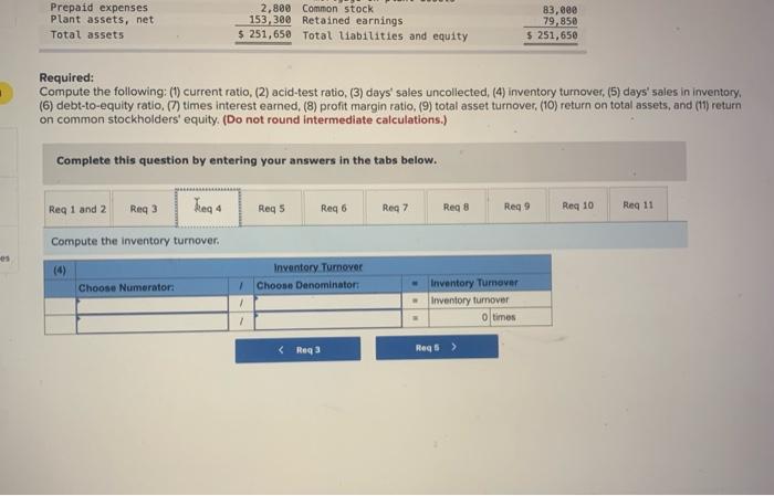 the prior year were inventory $46,900, total assets. $249,400, common stock, $83,000,
