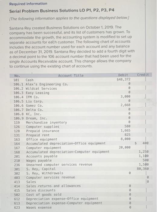  Required information Serial Problem Business Solutions LO P1, P2, P3, P4