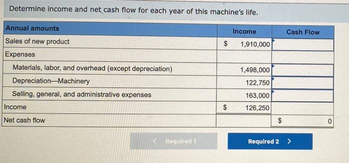add a new product to its line. To manufacture this product, the
