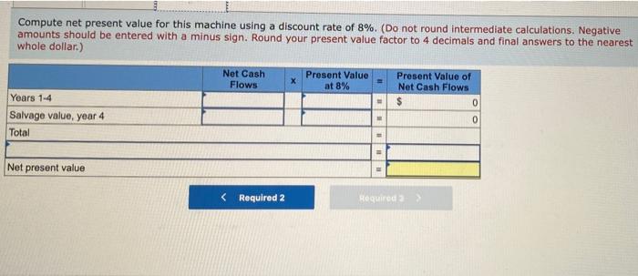 an expected four-year life and a $20,000 salvage value Additional annual information