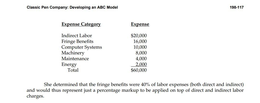 Assignment Questions (ABC) 1. Calculate the revised product costs for the four