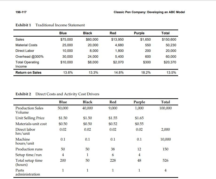 pens, based on the activity information collected by Dempsey 2. What actions