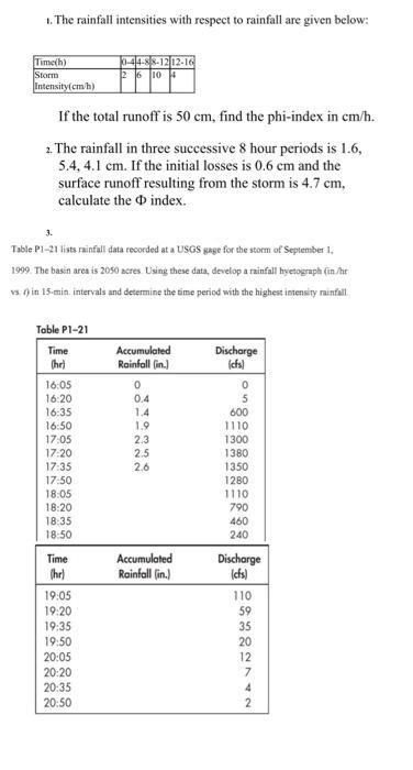  1. The rainfall intensities with respect to rainfall are given below: