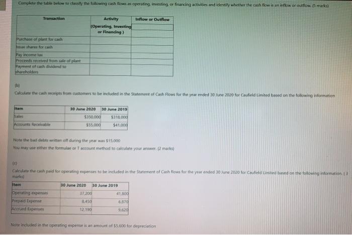  Complete the table below to classify the following cash flows as