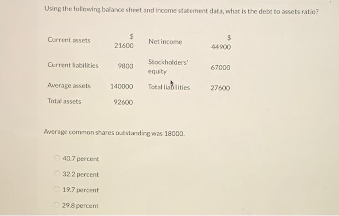  Using the following balance sheet and income statement data, what is