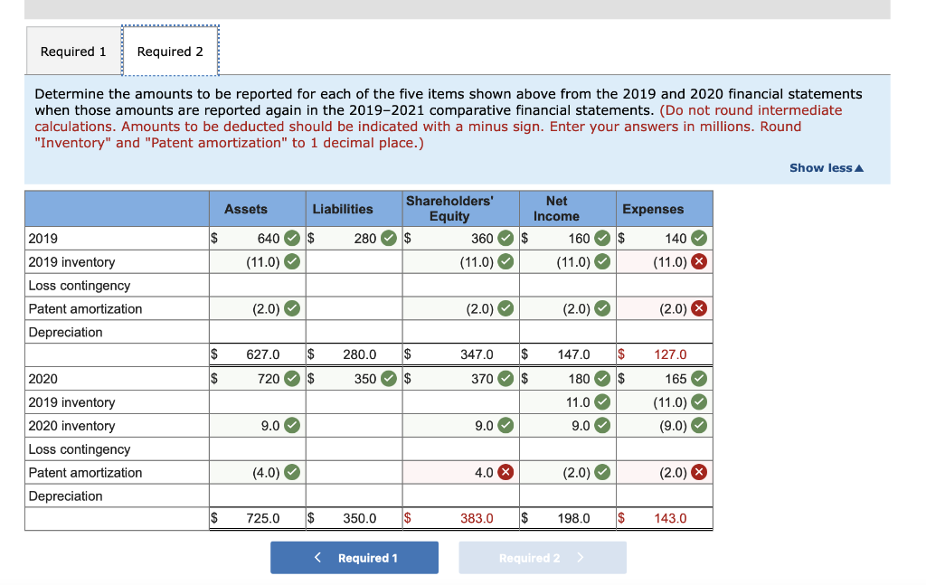 of electronic components. Financial statements for the years ended December 31, 2019