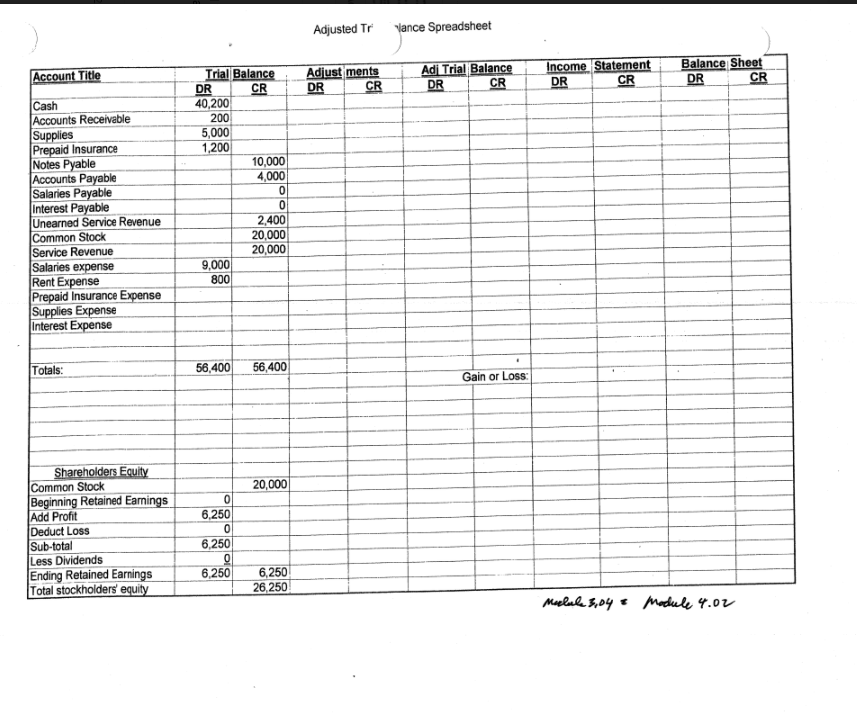hand and discovered they amounted to $2,000. 2. Prepaid Insurance is a