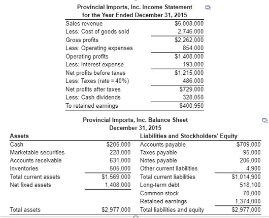 preparing financial plans for the coming year (2016) Information related to financial