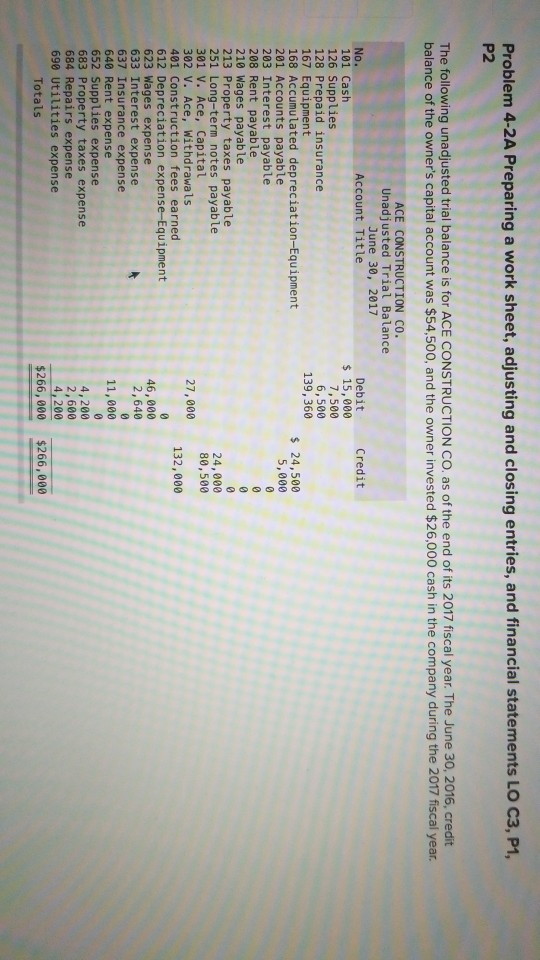  Problem 4-2A Preparing a work sheet, adjusting and closing entries, and