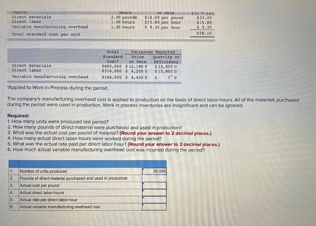 Inputs Direct materials Direct labor Variable manufacturing overhead Total standard cost