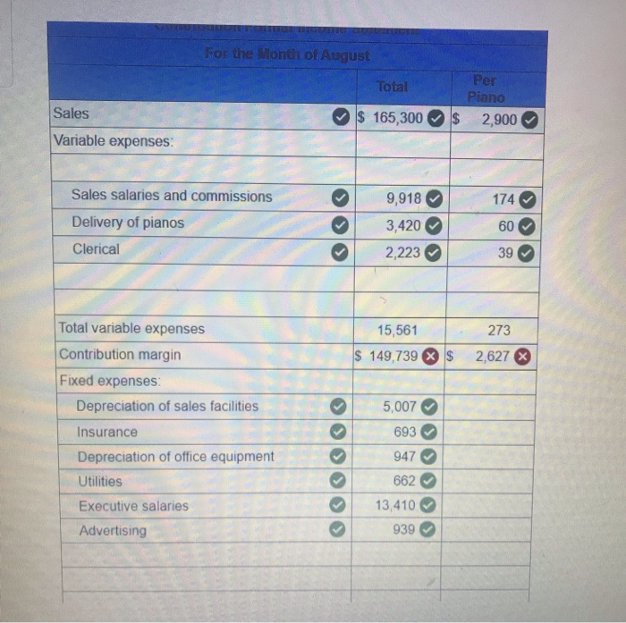 1-21 Traditional and Contribution Format Income Statements (LO1-6) 10 points Marwick's Planos,