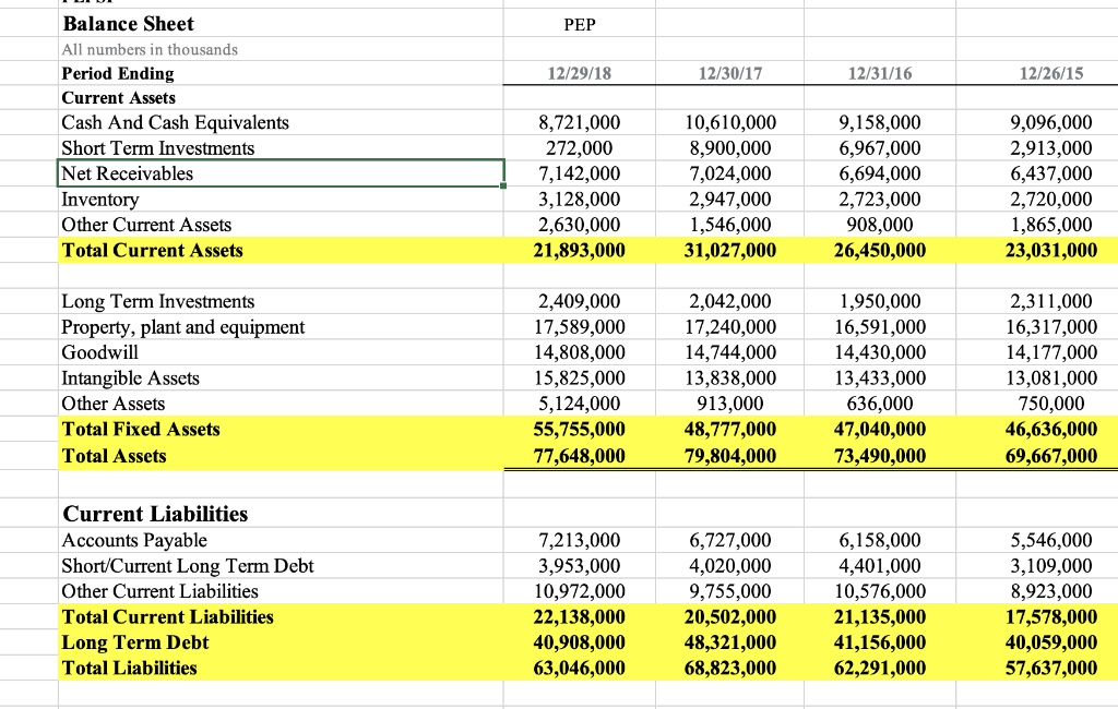 questions concerning the creation of the DuPont Ratio Analysis. Use the supplied