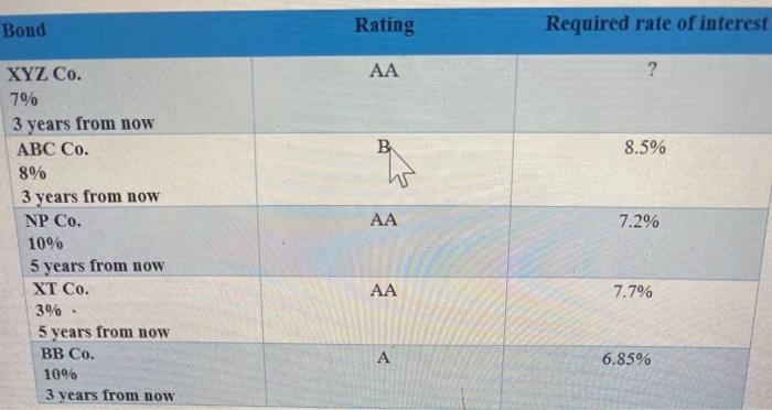current price of a government bond with a face value of $1000