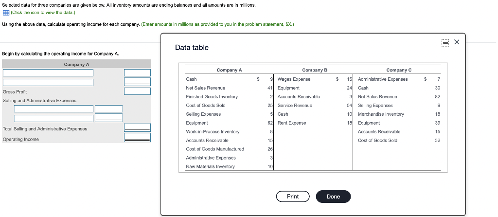 Selected data for three companies are given below. All inventory amounts