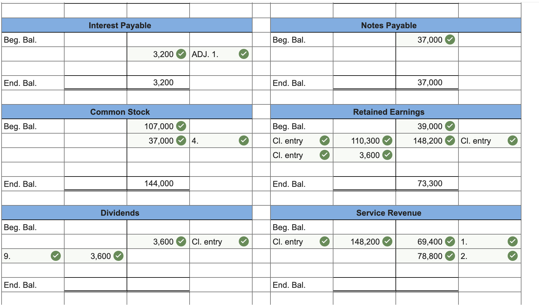 general ledger of Jackrabbit Rentals at January 1, 2021, includes the following
