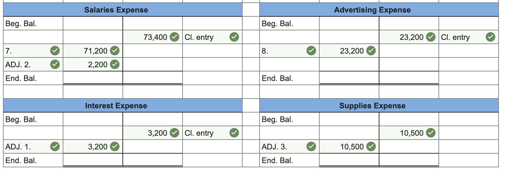 account balances: Credits Debits $ 48,500 32,700 117,800 Accounts Cash Accounts Receivable