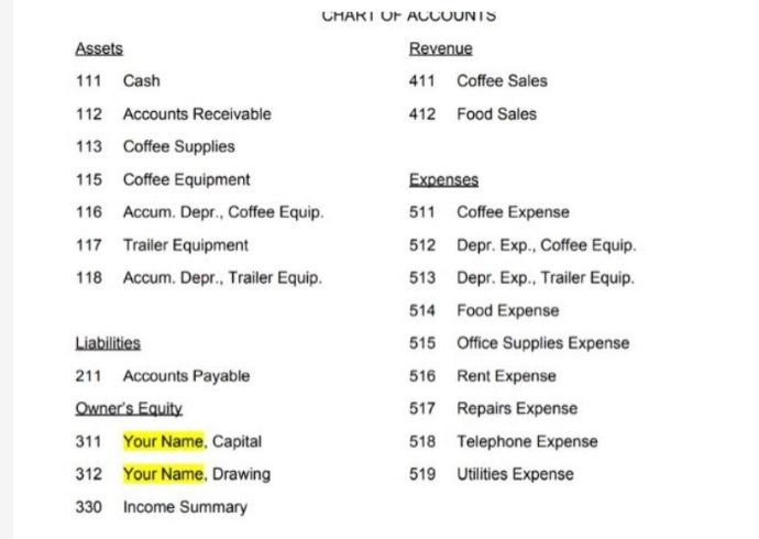 hi, could i have help with this worksheet, thanks! CHART OF ACCOUNTS