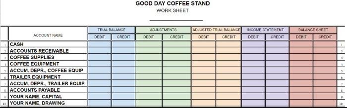 Sales 113 Coffee Supplies 115 Coffee Equipment Expenses 116 Accum. Depr., Coffee