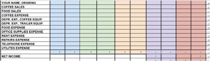 Equip. 511 Coffee Expense 117 Trailer Equipment 512 Depr. Exp., Coffee Equip.