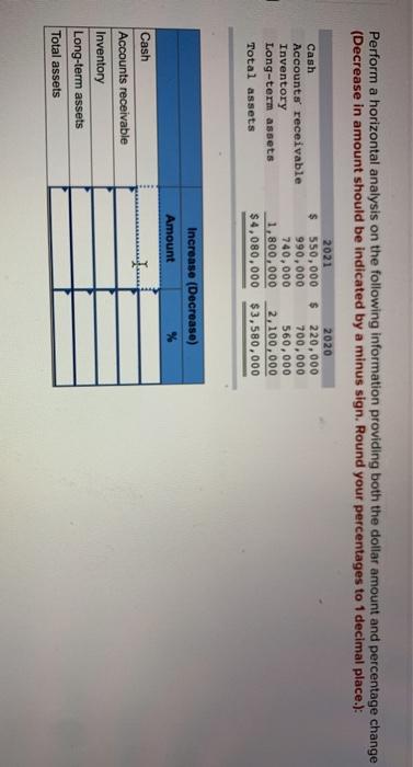  Perform a horizontal analysis on the following information providing both the