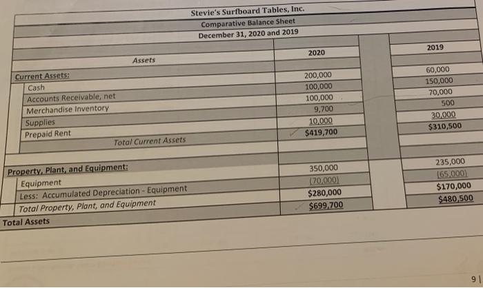 analysis, prepare a Comparative Balance Sheet. Copy the financial statements or and