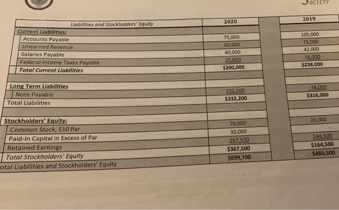 insert a column to add the percentages. 3. Using vertical analysis, prepare