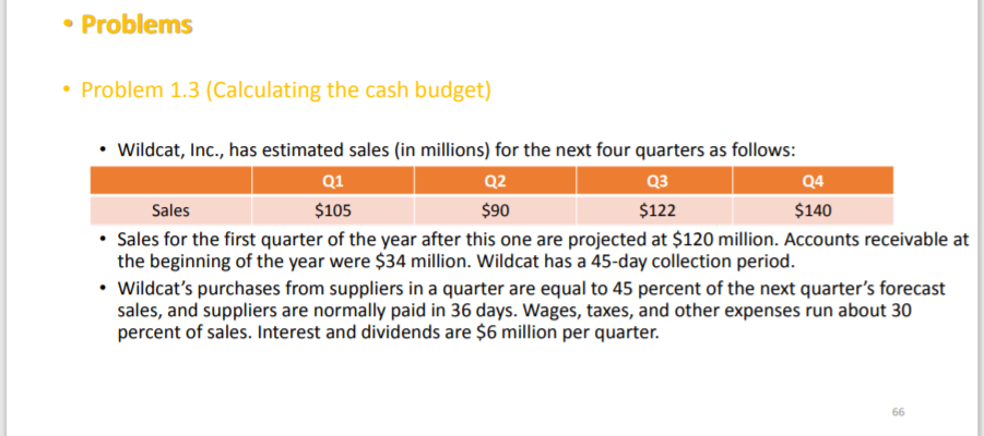 Problems Problem 1.3 (Calculating the cash budget) Wildcat, Inc., has estimated
