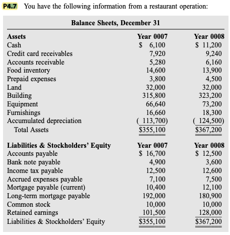 can u please just do the questions after D Land P4.7