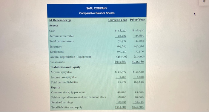 reported about Satu Company in Problem 16-6B. Required Prepare a complete statement