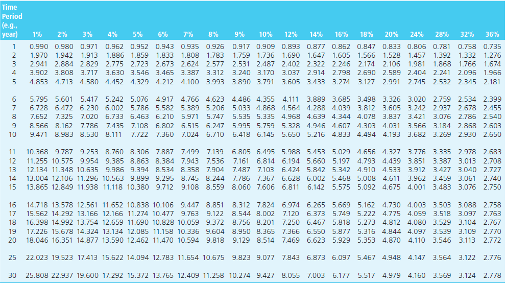 have an IRA worth $250,000 and want to start to make equal,