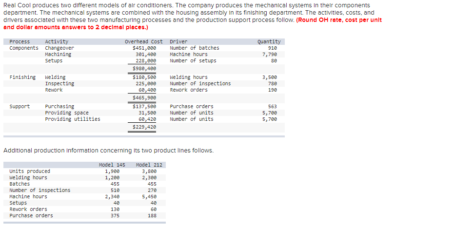 the overhead cost per unit for each product line. Overhead costs $