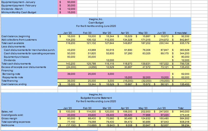 got each PINK number. Include your calculations for each PINK number. Required: