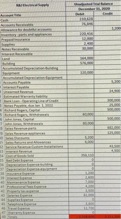 I need help since I do not understand how to do it