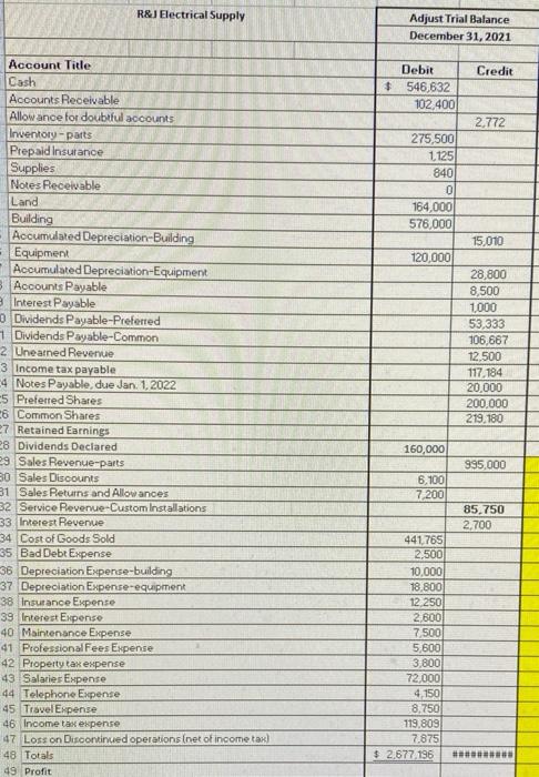 , the year 2020 and 2021 accounts are listed in white and