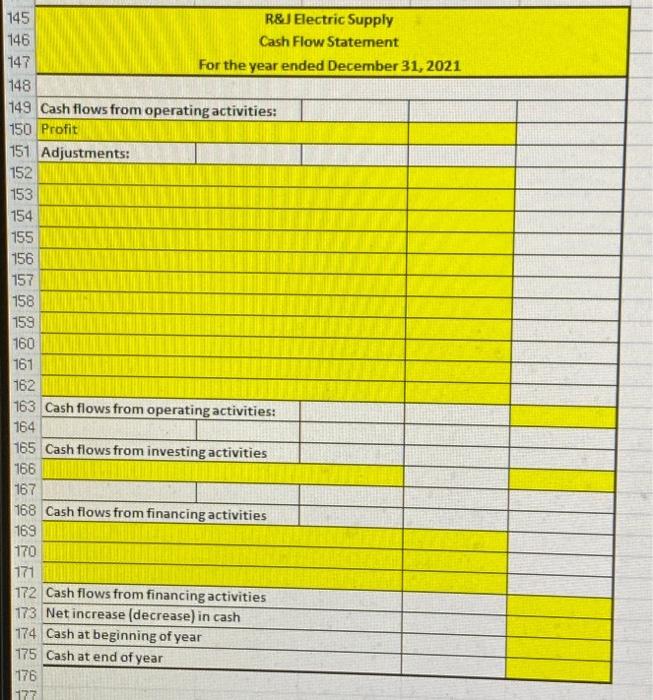 the income state ment, change in equity, cash flow as seen by