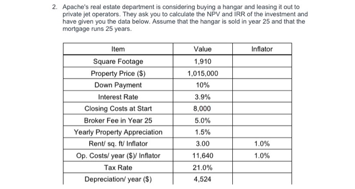 2011, Apache issued a 10-year, $263M bond paying 8.0% annually in two