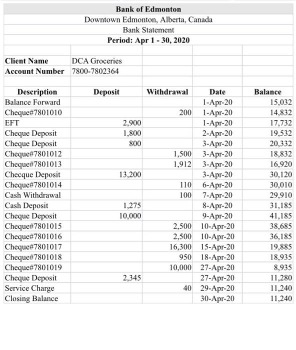 prepare bank reconciliation statement its only what i have for the question