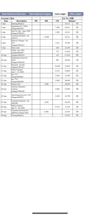 bank reconciliation statement Bank of Edmonton Downtown Edmonton, Alberta, Canada Bank Statement