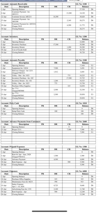 7800-7802364 Deposit 2,900 1,800 800 13,200 Description Balance Forward Cheque#7801010 EFT Cheque