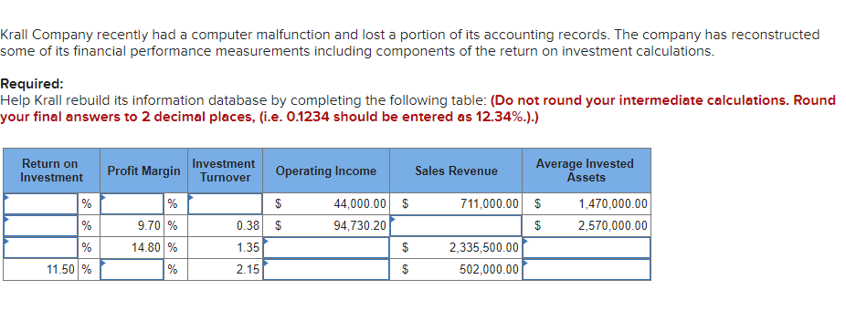 Krall Company recently had a computer malfunction and lost a portion
