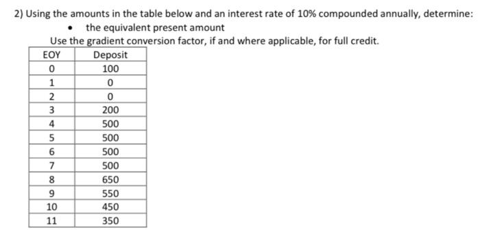  2) Using the amounts in the table below and an interest