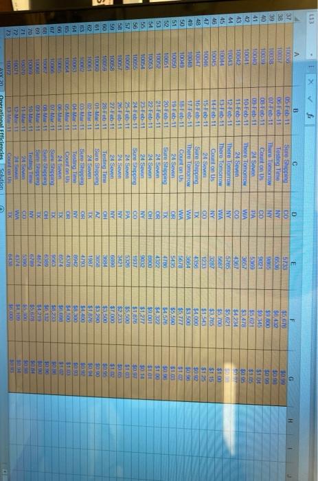 seeking to gain operational efficiencies in its supply chain by reducing the