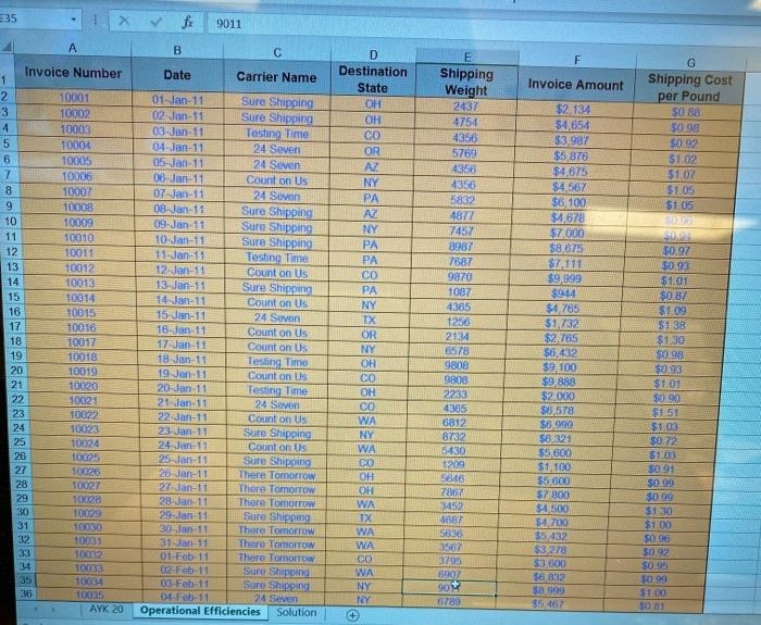 Denver distribution center to warehouses in the selected states will lead to