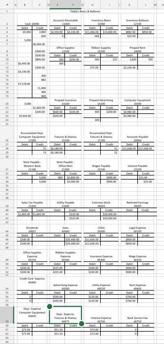 corrected balances in each account and prepare the Financial Statements listed above.